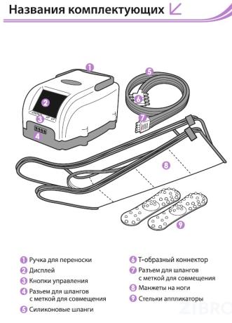 Аппарат для прессотерапии (лимфодренажа) LYMPHANORM RELAX РАЗМЕР L